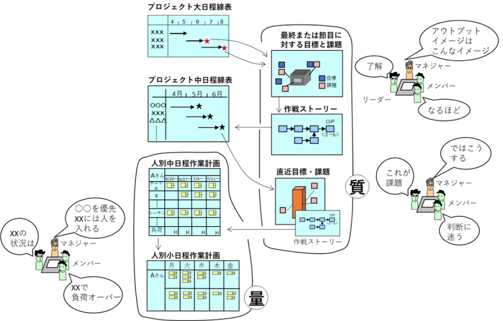 開発設計部門の仕事の本質