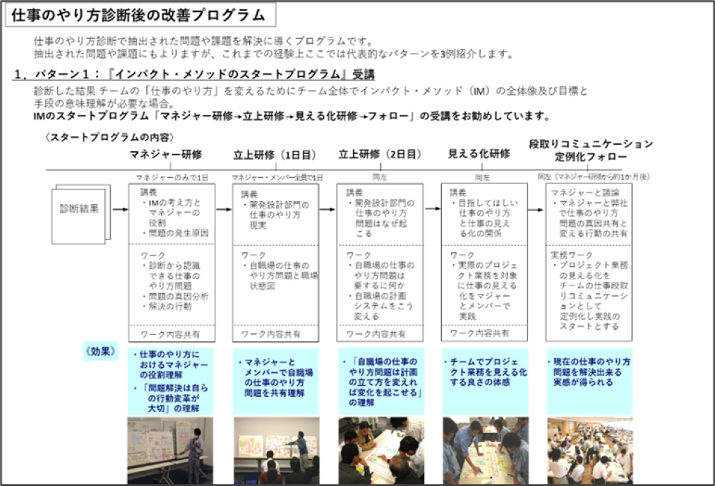 仕事のやり方診断後の改善プログラム パターン1：「インパクト・メソッドのスタートプログラム」受講